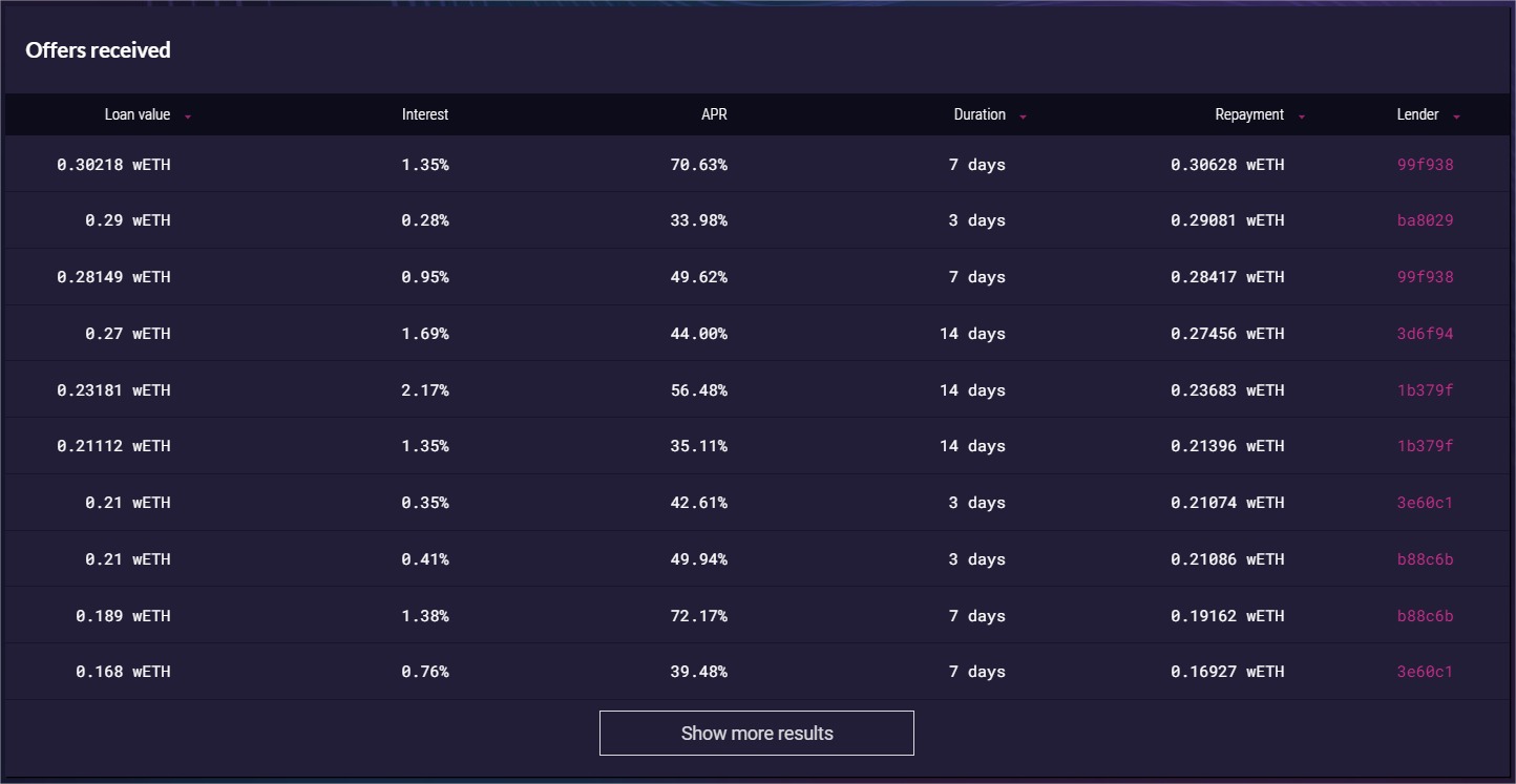 APR and interest loan offers table on NFTfi