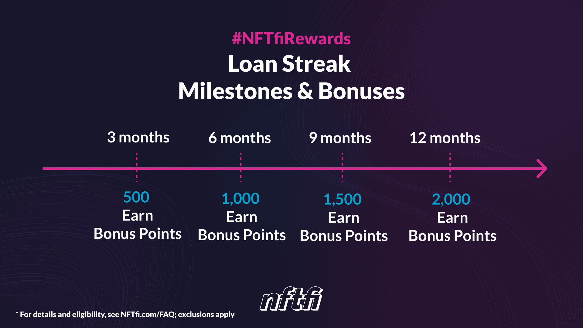 AS Earn season 1 Loan streak bonus