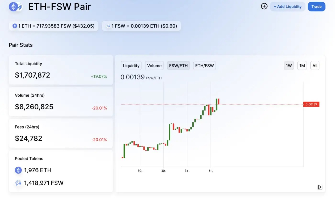 ETH-FSW pair