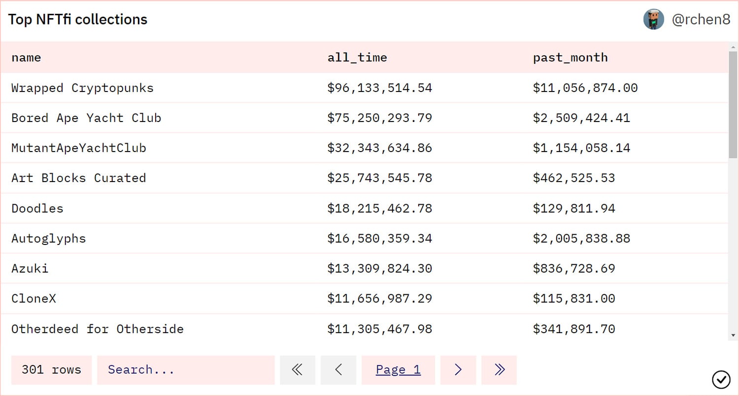 Top NFTfi Collections May9-2023