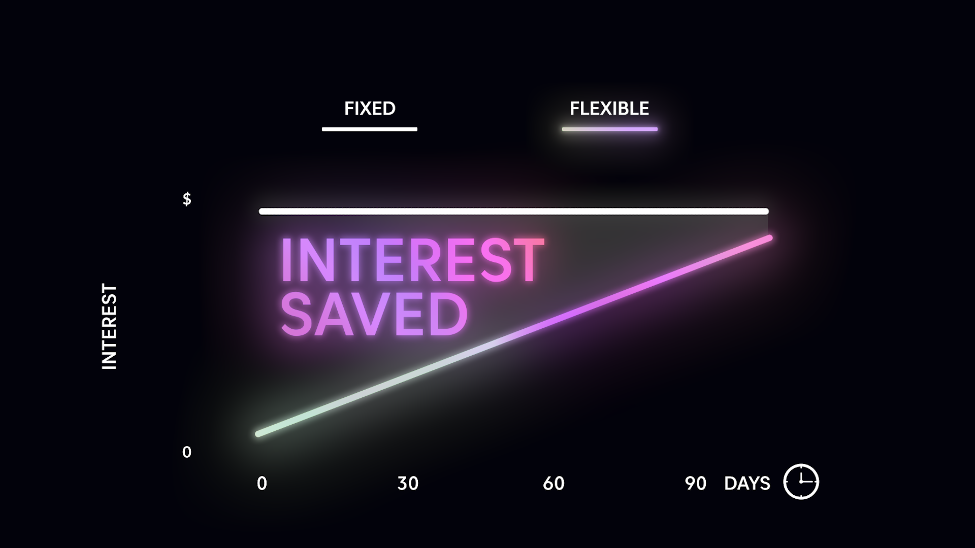 saved